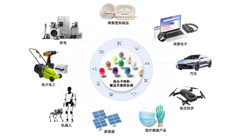 生物基材料技術研發推動金發科技核心業務量利齊升，筑牢增長根基